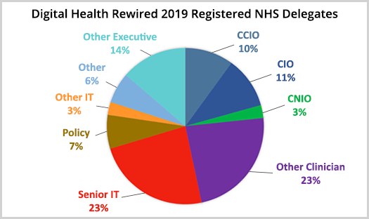 Digital Health Rewired - NHS Delegates