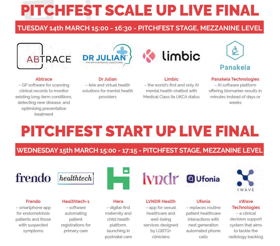 Rewired 2023 Pitchfest Finalists