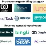 Pitchfest finalists unveiled ahead of Rewired 2024 showdown